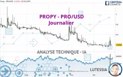 PROPY - PRO/USD - Journalier