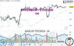 ETHEREUM - ETH/USD - 1 uur