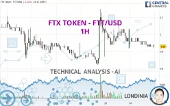 FTX TOKEN - FTT/USD - 1H