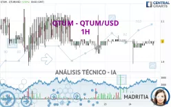 QTUM - QTUM/USD - 1H