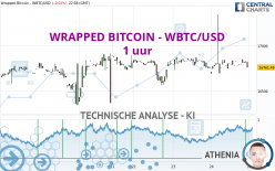 WRAPPED BITCOIN - WBTC/USD - 1 uur