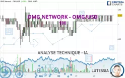 OMG NETWORK - OMG/USD - 1H