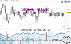 VECHAIN - VET/USD - 1H