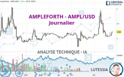 AMPLEFORTH - AMPL/USD - Journalier