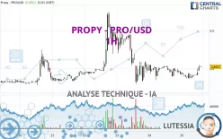 PROPY - PRO/USD - 1H