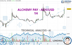 ALCHEMY PAY - ACH/USD - 1H