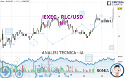 IEXEC - RLC/USD - 1H