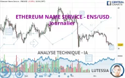 ETHEREUM NAME SERVICE - ENS/USD - Diario