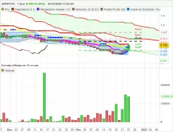 SPARTOO - Journalier