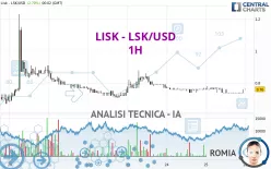 LISK - LSK/USD - 1H