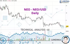 NEO - NEO/USD - Täglich