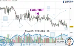 CAD/HUF - 1H