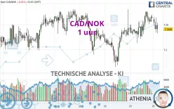 CAD/NOK - 1H
