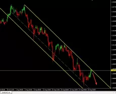 EUR/CHF - 4H