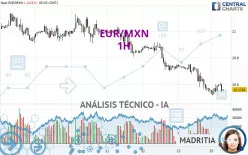 EUR/MXN - 1H