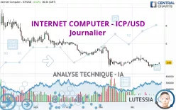 INTERNET COMPUTER - ICP/USD - Täglich