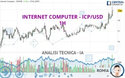 INTERNET COMPUTER - ICP/USD - 1H