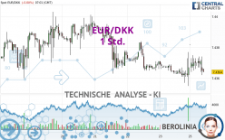 EUR/DKK - 1 Std.