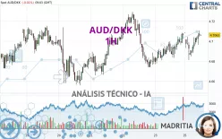 AUD/DKK - 1H