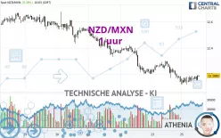 NZD/MXN - 1 uur