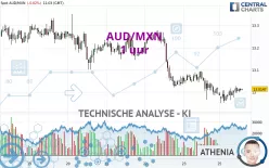 AUD/MXN - 1 uur