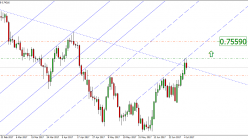 CAD/CHF - Täglich