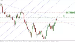 CAD/CHF - Dagelijks