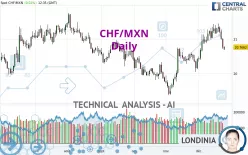 CHF/MXN - Daily