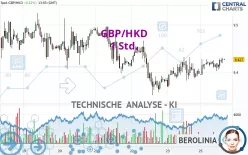 GBP/HKD - 1 Std.