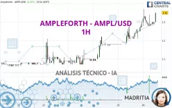 AMPLEFORTH - AMPL/USD - 1H