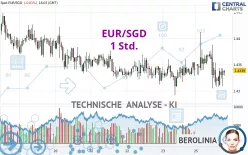 EUR/SGD - 1 Std.