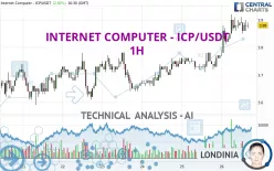 INTERNET COMPUTER - ICP/USDT - 1H