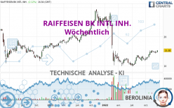 RAIFFEISEN BK INTL INH. - Wöchentlich