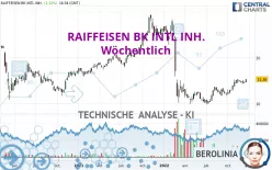 RAIFFEISEN BK INTL INH. - Wöchentlich