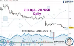 ZILLIQA - ZIL/USD - Daily