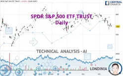 SPDR S&amp;P 500 ETF TRUST - Daily