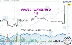 WAVES - WAVES/USD - 1H