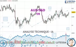 AUD/SGD - 1H