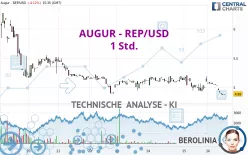 AUGUR - REP/USD - 1 Std.