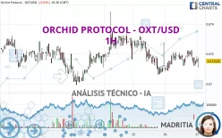 ORCHID PROTOCOL - OXT/USD - 1H