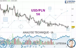 USD/PLN - 1H