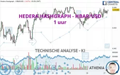 HEDERA HASHGRAPH - HBAR/USD - 1 uur