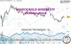 VANECK GOLD MINERS ETF - Hebdomadaire