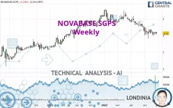 NOVABASE,SGPS - Weekly