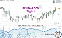 RENTA 4 BCO. - Täglich