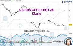 ALSTRIA OFFICE REIT-AG - Diario