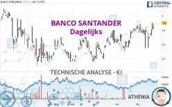 BANCO SANTANDER - Giornaliero