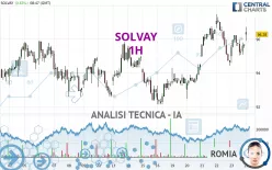 SOLVAY - 1H