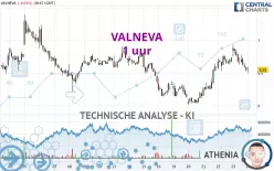 VALNEVA - 1 uur