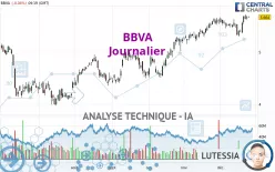 BBVA - Journalier